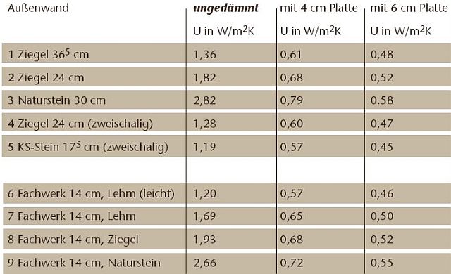 Innend&auml;mmung Claytec